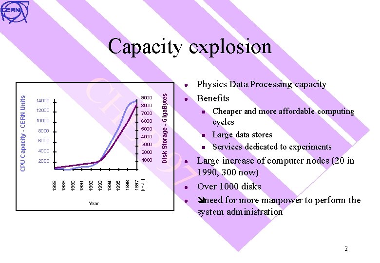 Capacity explosion 14000 12000 10000 9000 8000 7000 6000 l 8000 4000 6000 3000