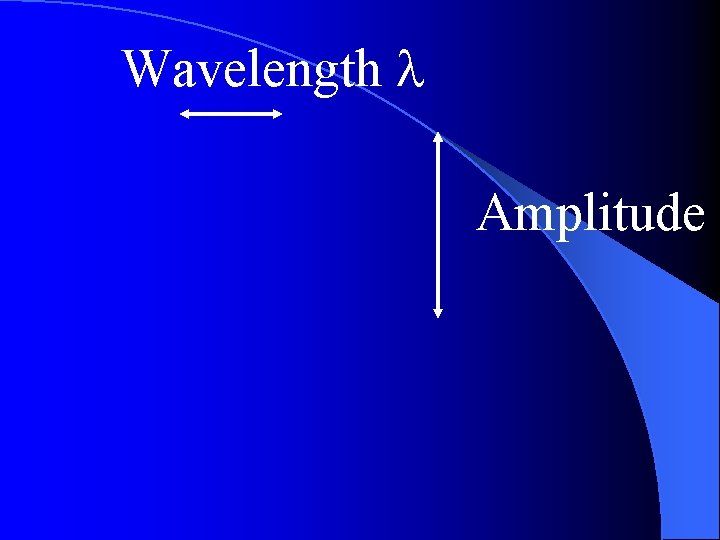 Wavelength l Amplitude 