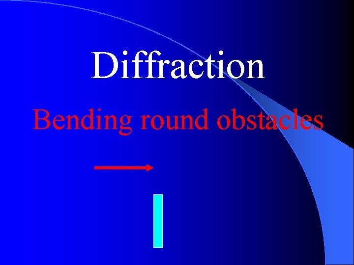 Diffraction Bending round obstacles 