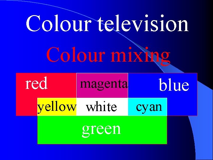 Colour television Colour mixing red magenta yellow white green blue cyan 