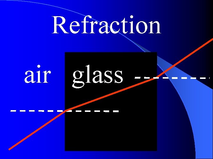 Refraction air glass 