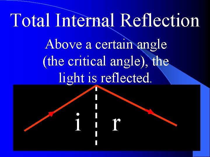 Total Internal Reflection Above a certain angle (the critical angle), the light is reflected.