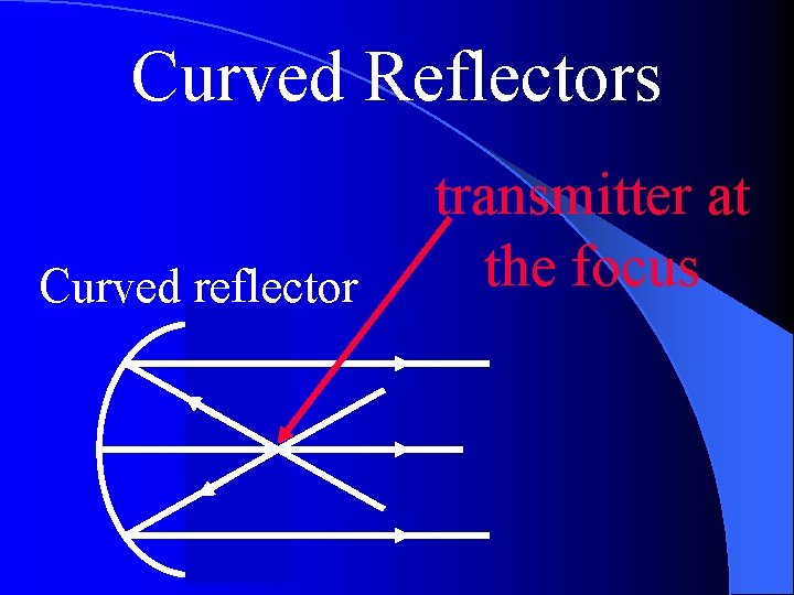 Curved Reflectors Curved reflector transmitter at the focus 