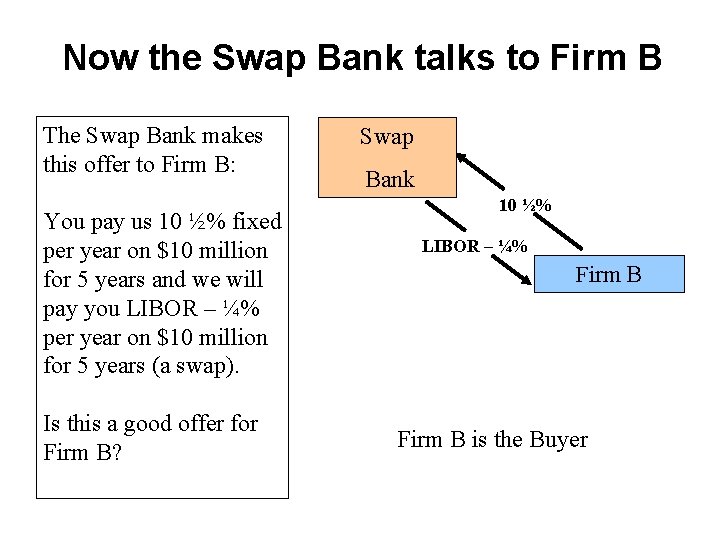 Now the Swap Bank talks to Firm B The Swap Bank makes this offer