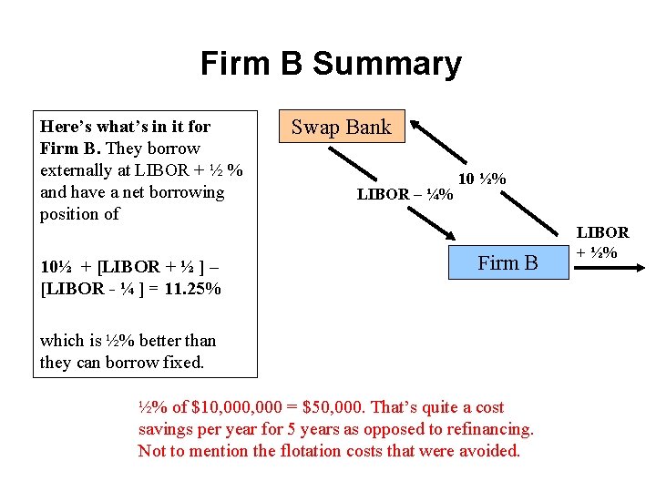 Firm B Summary Here’s what’s in it for Firm B. They borrow externally at