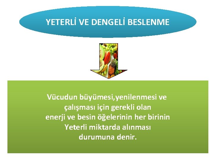 YETERLİ VE DENGELİ BESLENME Vücudun büyümesi, yenilenmesi ve çalışması için gerekli olan enerji ve