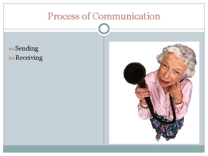 The Interview Sending Receiving Process of Communication 