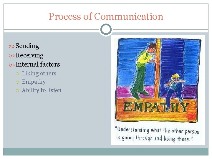 The Interview Process of Communication Sending Receiving Internal factors Liking others Empathy Ability to