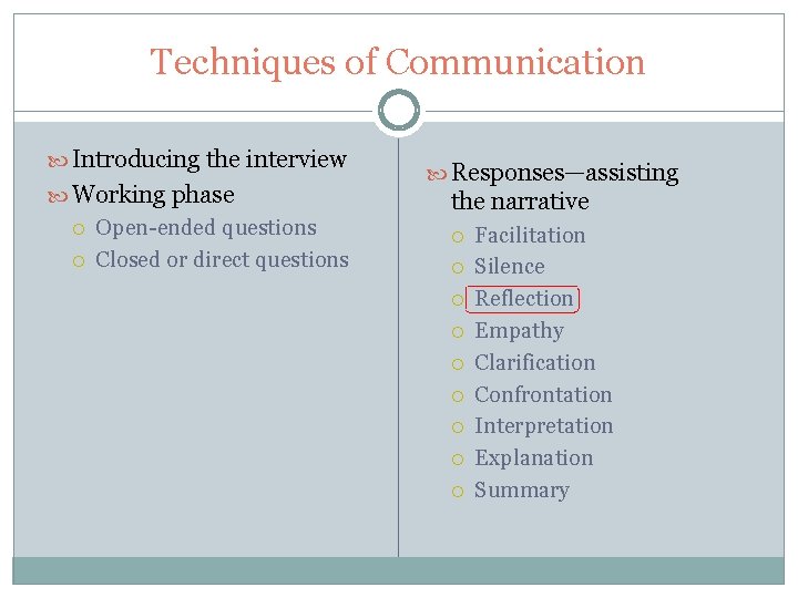 The Interview Techniques of Communication Introducing the interview Working phase Open-ended questions Closed or