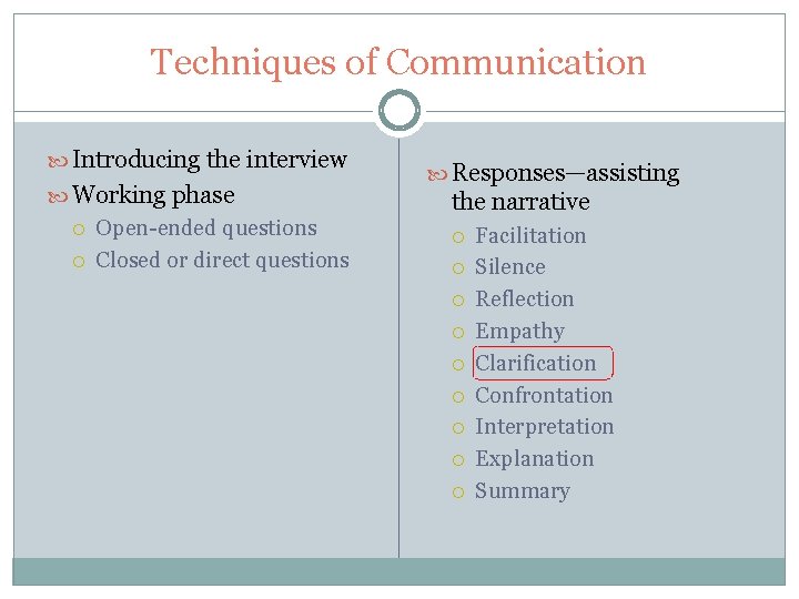 The Interview Techniques of Communication Introducing the interview Working phase Open-ended questions Closed or