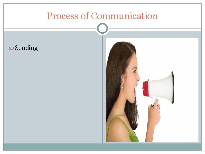 The Interview Sending Process of Communication 