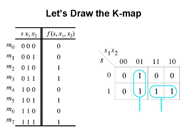 Let’s Draw the K-map 0 1 0 0 0 1 1 1 