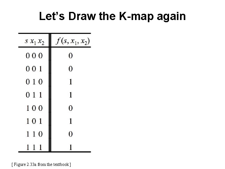 Let’s Draw the K-map again [ Figure 2. 33 a from the textbook ]