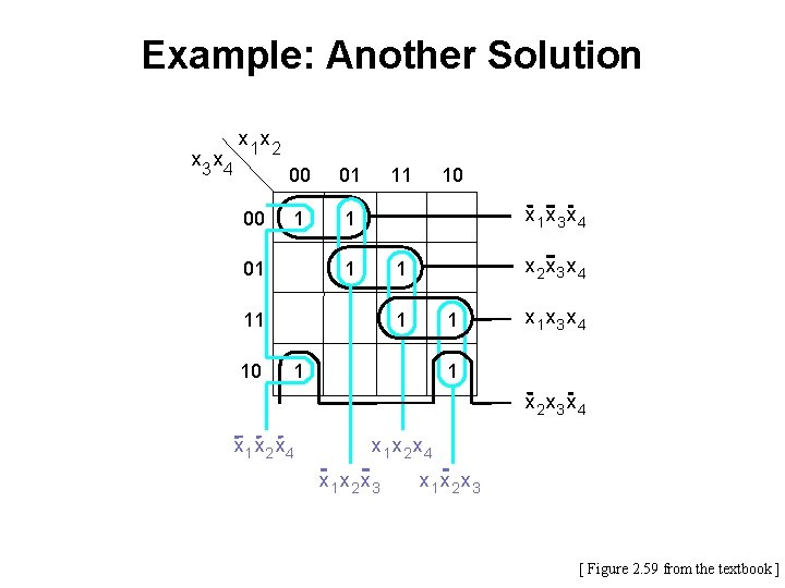 Example: Another Solution x 3 x 4 x 1 x 2 00 00 01