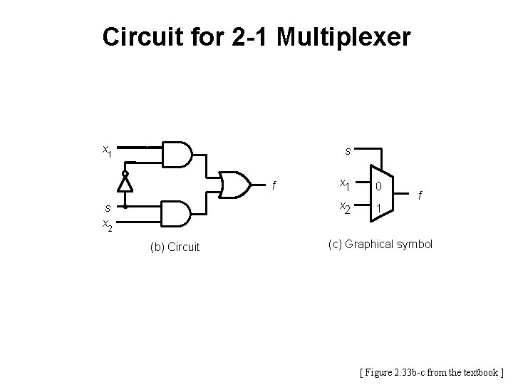 Circuit for 2 -1 Multiplexer x 1 s f s x 2 (b) Circuit