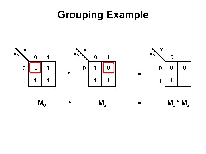 Grouping Example x 2 x 1 0 0 1 1 M 0 x 2