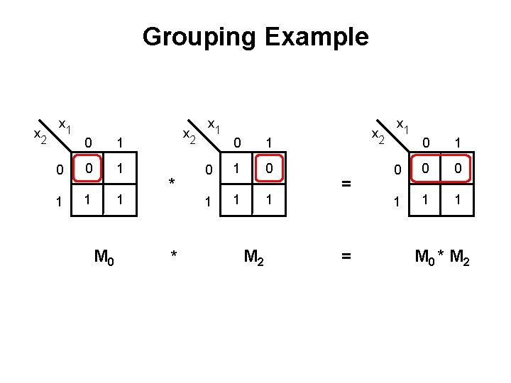 Grouping Example x 2 x 1 0 0 1 1 M 0 x 2