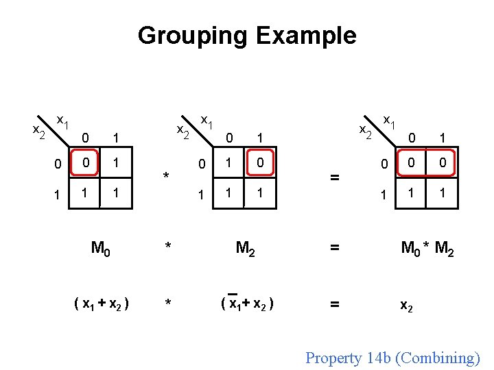 Grouping Example x 2 x 1 0 0 1 1 M 0 ( x