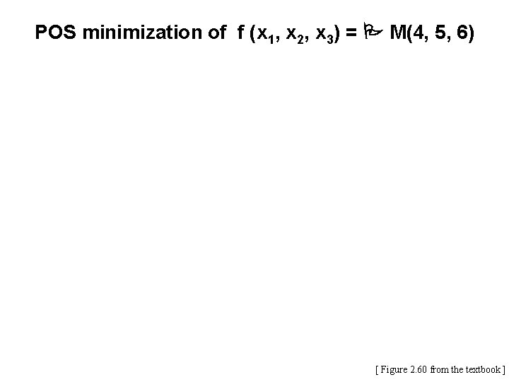 POS minimization of f (x 1, x 2, x 3) = M(4, 5, 6)