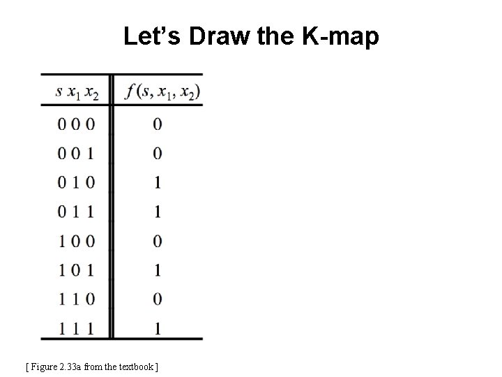 Let’s Draw the K-map [ Figure 2. 33 a from the textbook ] 