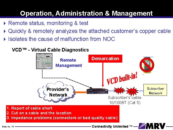 Operation, Administration & Management 4 Remote status, monitoring & test 4 Quickly & remotely