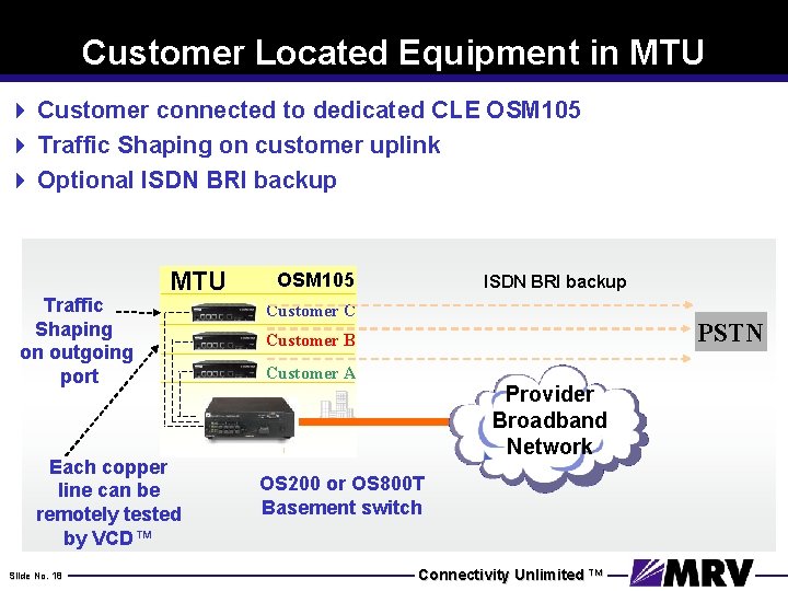Customer Located Equipment in MTU 4 Customer connected to dedicated CLE OSM 105 4