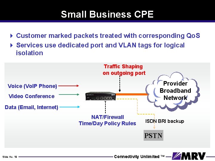 Small Business CPE 4 Customer marked packets treated with corresponding Qo. S 4 Services