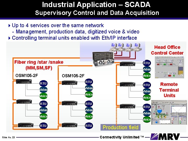 Industrial Application – SCADA Supervisory Control and Data Acquisition 4 Up to 4 services