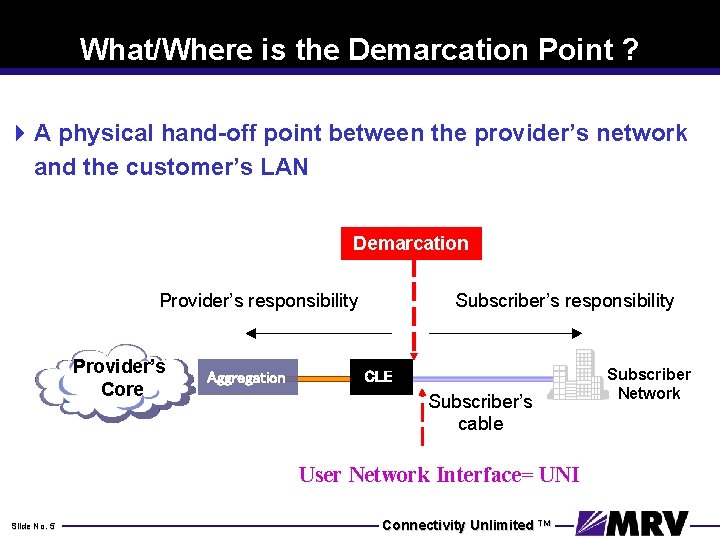 What/Where is the Demarcation Point ? 4 A physical hand-off point between the provider’s