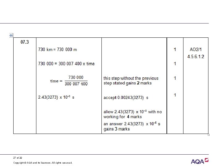 27 of 29 Copyright © AQA and its licensors. All rights reserved. 
