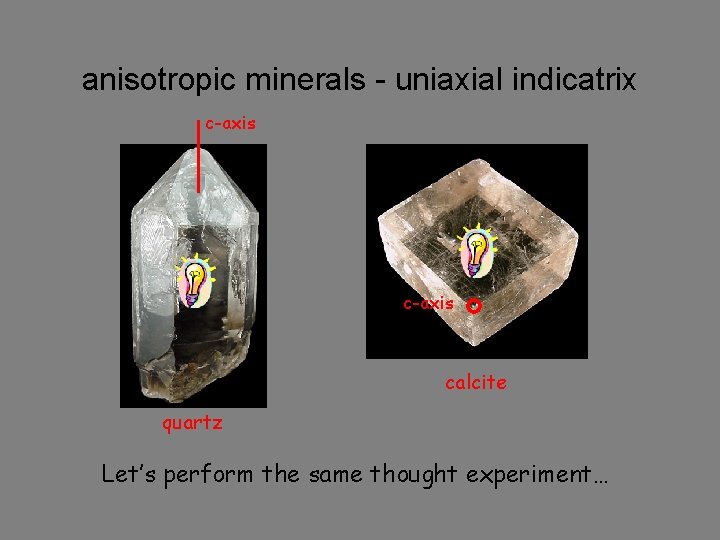 anisotropic minerals - uniaxial indicatrix c-axis calcite quartz Let’s perform the same thought experiment…