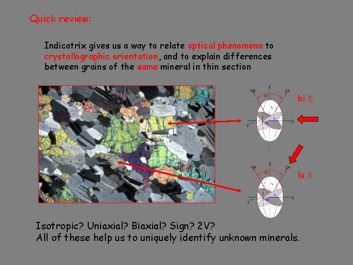 Quick review: Indicatrix gives us a way to relate optical phenomena to crystallographic orientation,