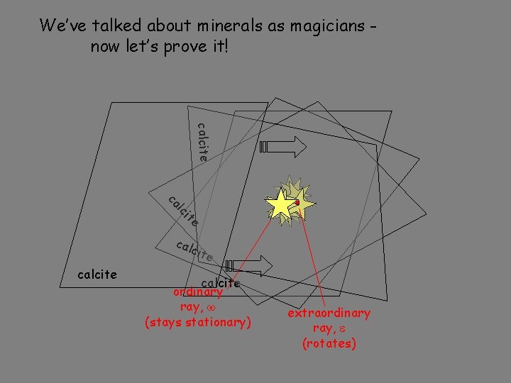 We’ve talked about minerals as magicians now let’s prove it! calcite te ci l