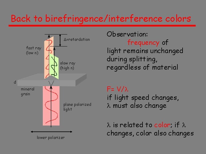 Back to birefringence/interference colors D=retardation fast ray (low n) slow ray (high n) d