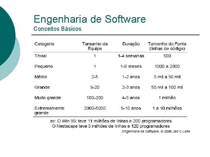 Engenharia de Software Conceitos Básicos 