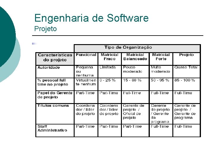 Engenharia de Software Projeto 