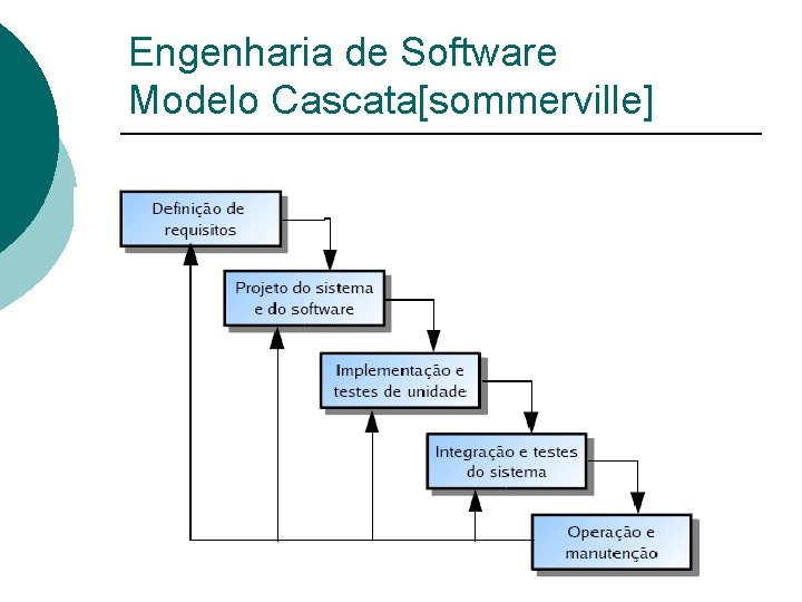 Engenharia de Software Modelo Cascata[sommerville] 