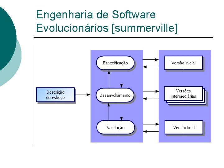 Engenharia de Software Evolucionários [summerville] 