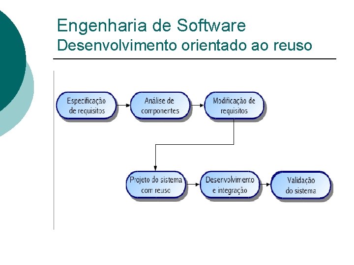 Engenharia de Software Desenvolvimento orientado ao reuso 