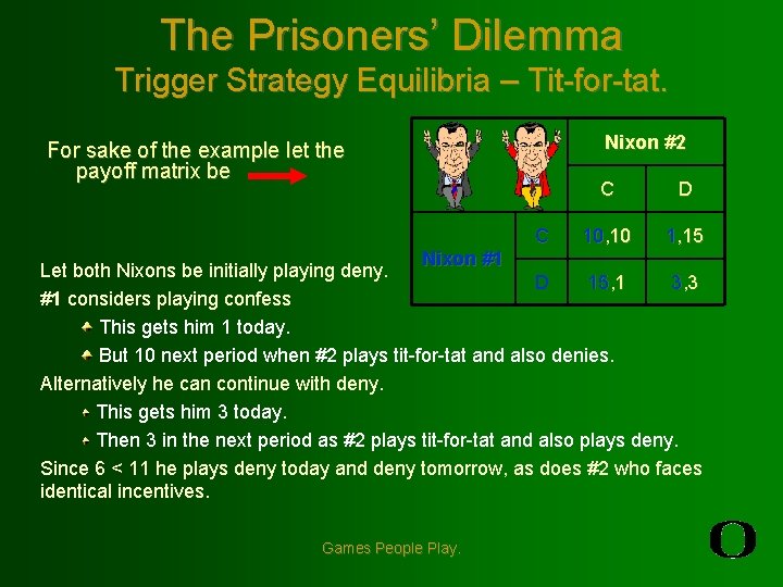 The Prisoners’ Dilemma Trigger Strategy Equilibria – Tit-for-tat. Nixon #2 For sake of the