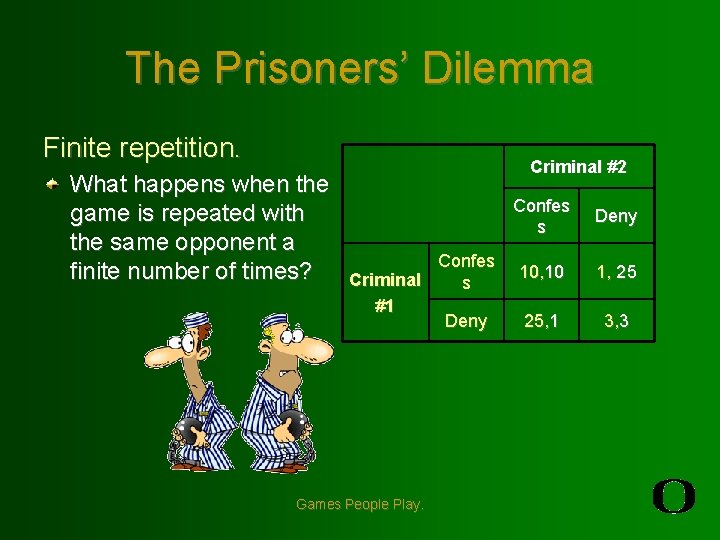 The Prisoners’ Dilemma Finite repetition. What happens when the game is repeated with the