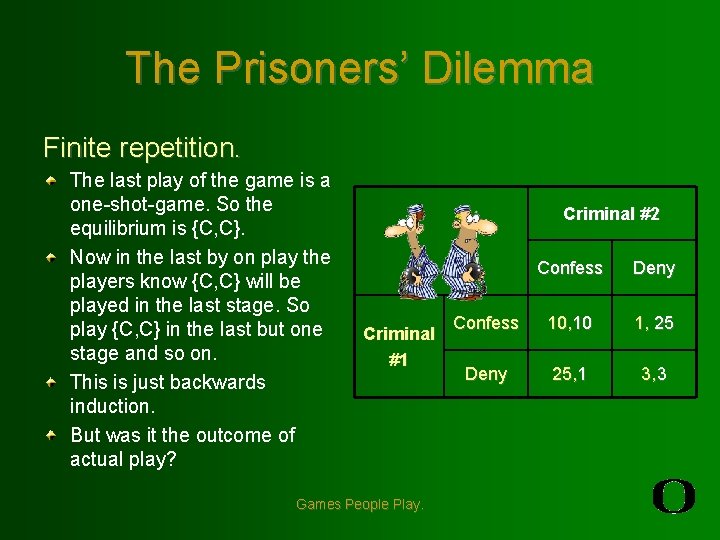 The Prisoners’ Dilemma Finite repetition. The last play of the game is a one-shot-game.