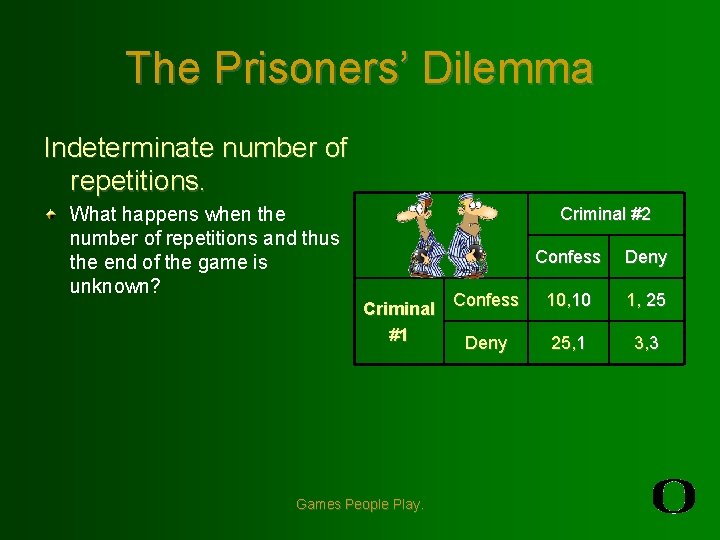 The Prisoners’ Dilemma Indeterminate number of repetitions. What happens when the number of repetitions