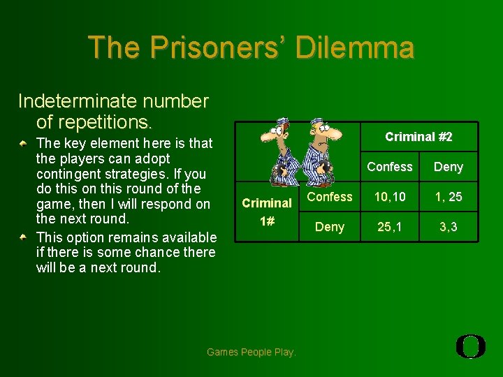The Prisoners’ Dilemma Indeterminate number of repetitions. The key element here is that the
