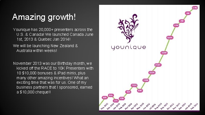 Amazing growth! Younique has 20, 000+ presenters across the U. S. & Canada! We