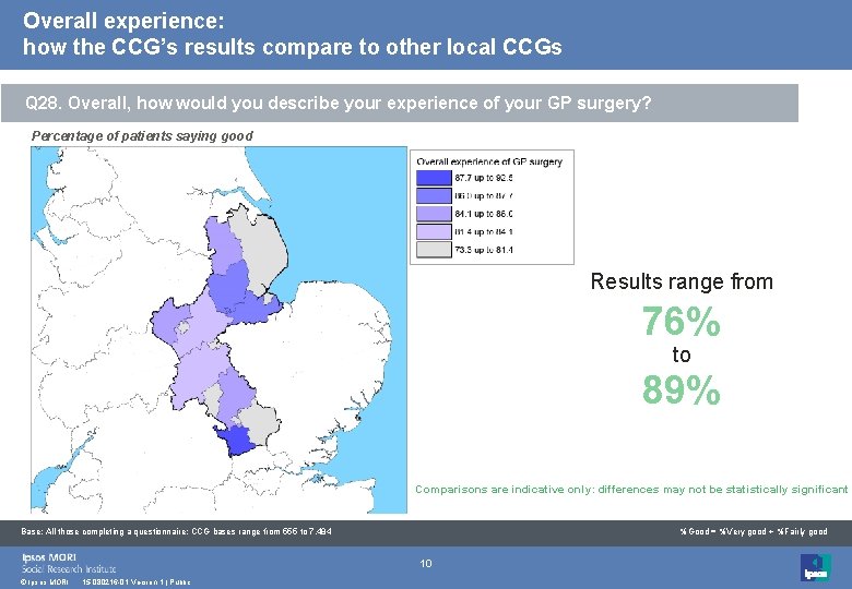 Overall experience: how the CCG’s results compare to other local CCGs Q 28. Overall,