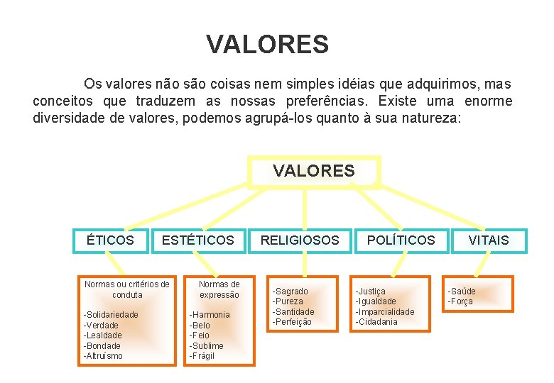 VALORES Os valores não são coisas nem simples idéias que adquirimos, mas conceitos que