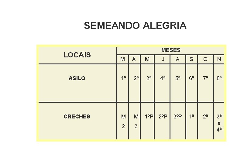 SEMEANDO ALEGRIA LOCAIS MESES M A ASILO 1ª 2ª CRECHES M M 2 3