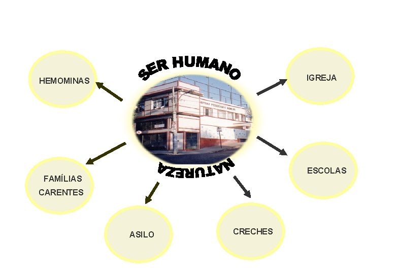 IGREJA HEMOMINAS ESCOLAS FAMÍLIAS CARENTES ASILO CRECHES 