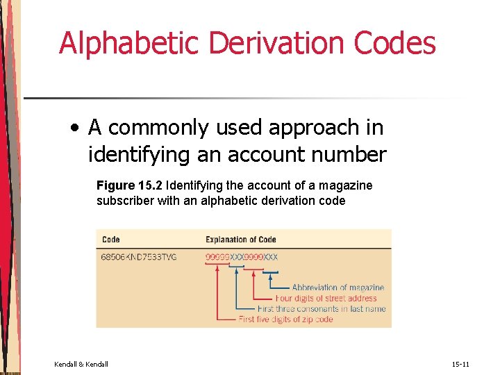 Alphabetic Derivation Codes • A commonly used approach in identifying an account number Figure Alphabetic Derivation Codes • A commonly used approach in identifying an account number Figure